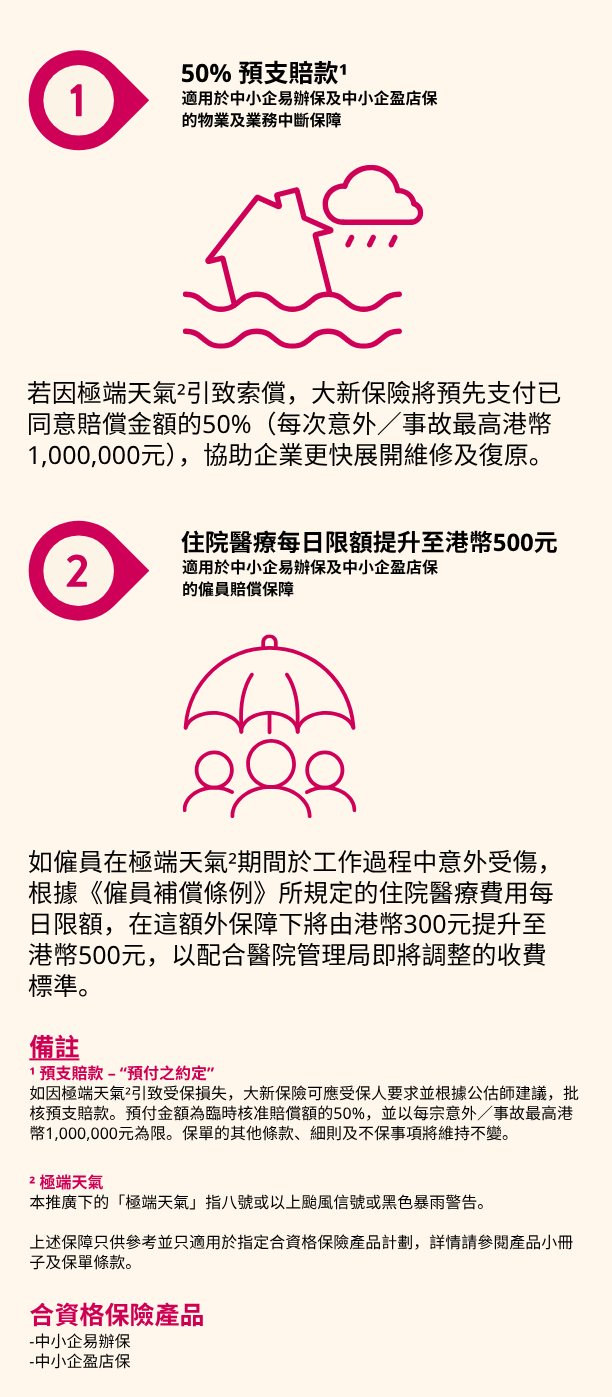家居財物保障，個人意外保障，節能設備更換額外保障。